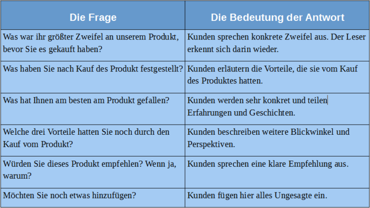 fragen die man fragen kann